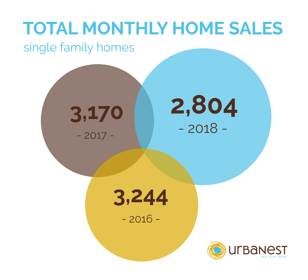Infographic with 2018 home sales in Atlanta, Georgia